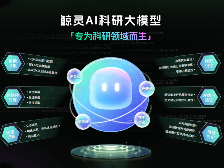 鲸灵AI科研大模型小绿鲸英文文献阅读器
