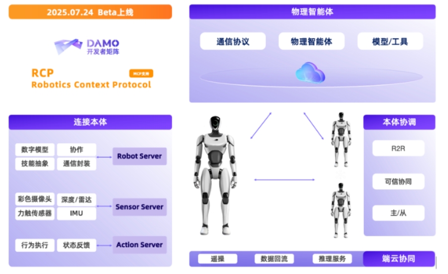 阿里达摩院世界机器人大会开源多项成果，推动具身智能发展