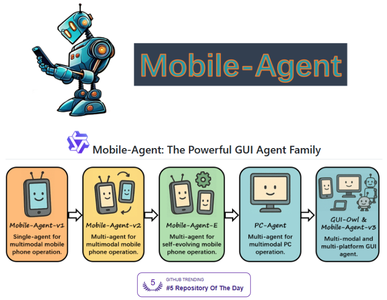 阿里开源的Mobile-Agent 3 GUI代理框架