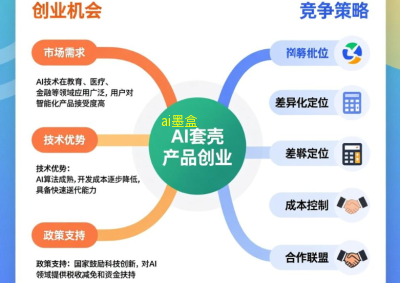 AI&ldquo;套壳&rdquo;产品创业机会与竞争策略